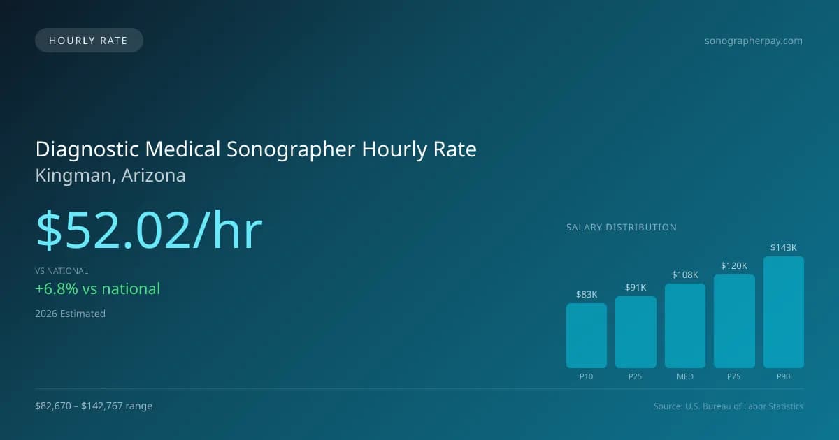 Diagnostic Medical Sonographer Hourly Rate in Kingman, AZ — 2026 est., based on 2025 BLS