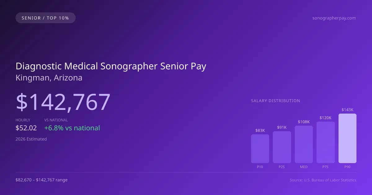 Diagnostic Medical Sonographer Senior Salary in Kingman, AZ — 2026 est., based on 2025 BLS
