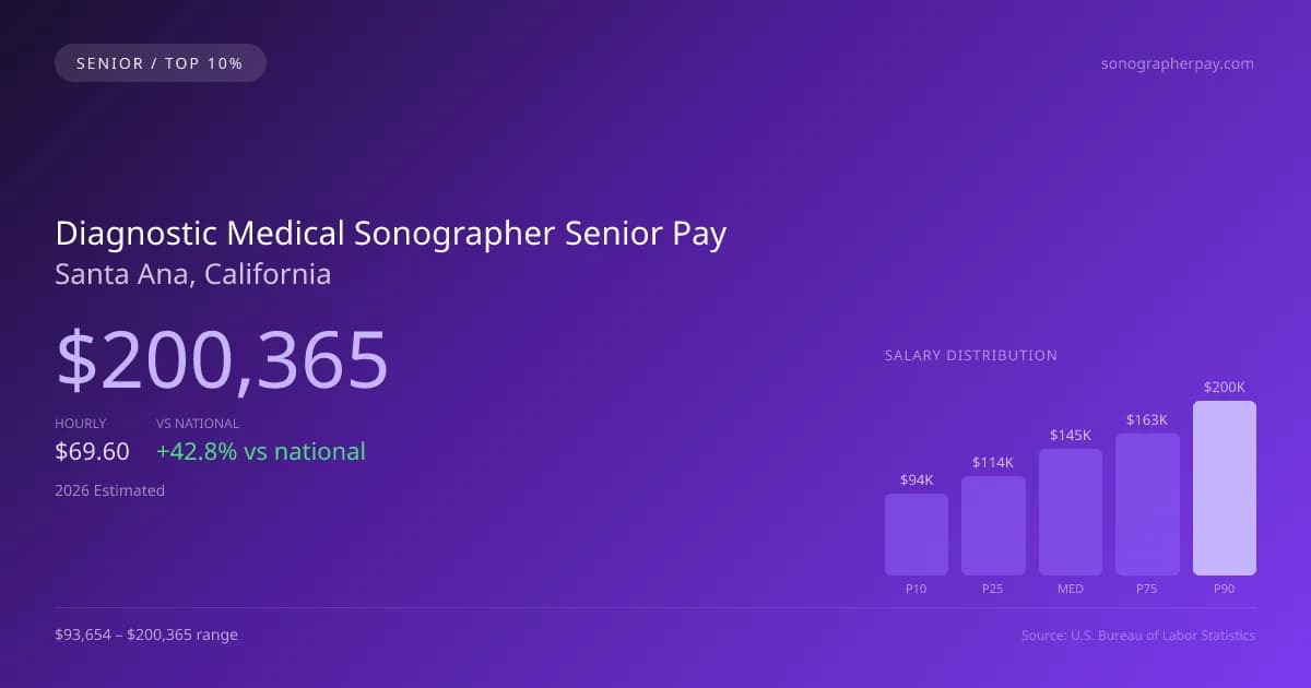 Diagnostic Medical Sonographer Senior Salary in Santa Ana, CA — 2026 est., based on 2025 BLS
