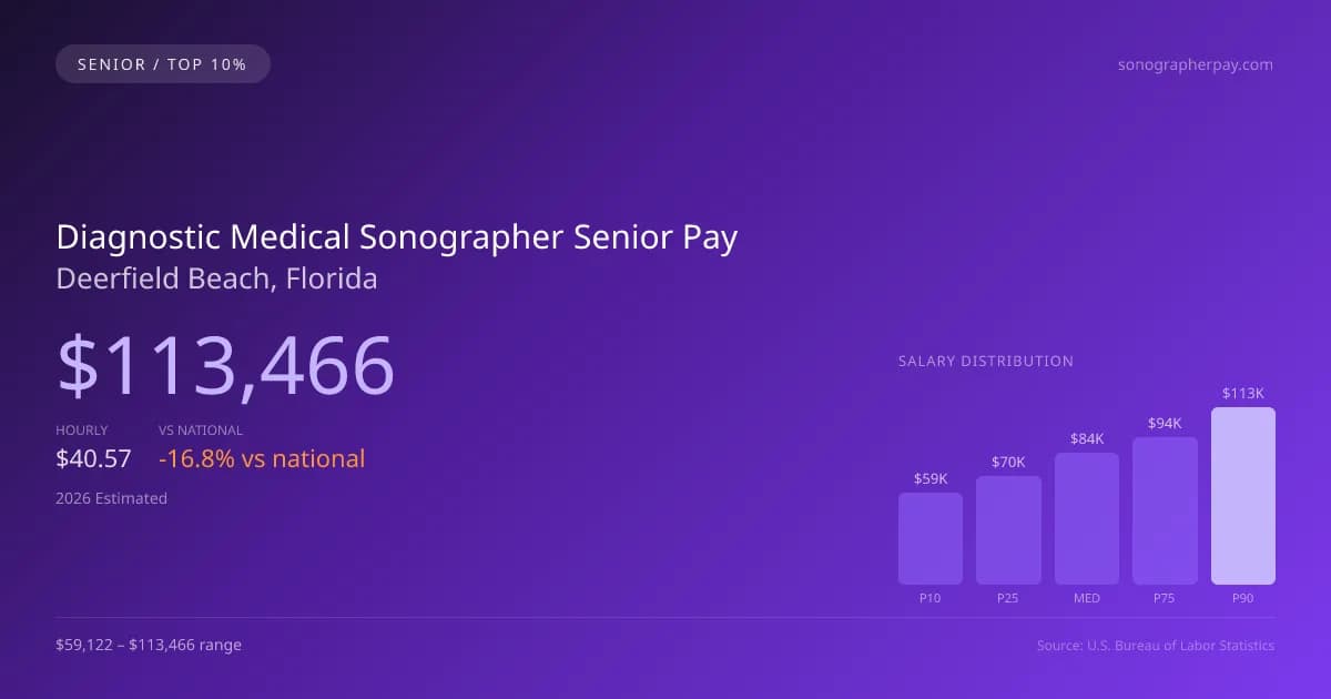 Diagnostic Medical Sonographer Senior Salary in Deerfield Beach, FL — 2026 est., based on 2025 BLS
