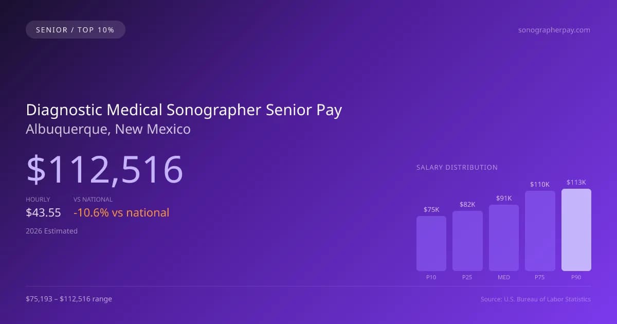 Diagnostic Medical Sonographer Senior Salary in Albuquerque, NM — 2026 est., based on 2025 BLS