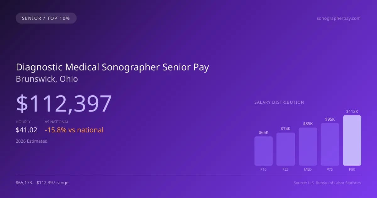Diagnostic Medical Sonographer Senior Salary in Brunswick, OH — 2026 est., based on 2025 BLS