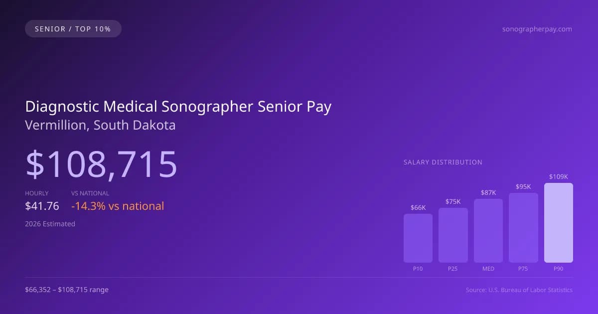 Diagnostic Medical Sonographer Senior Salary in Vermillion, SD — 2026 est., based on 2025 BLS