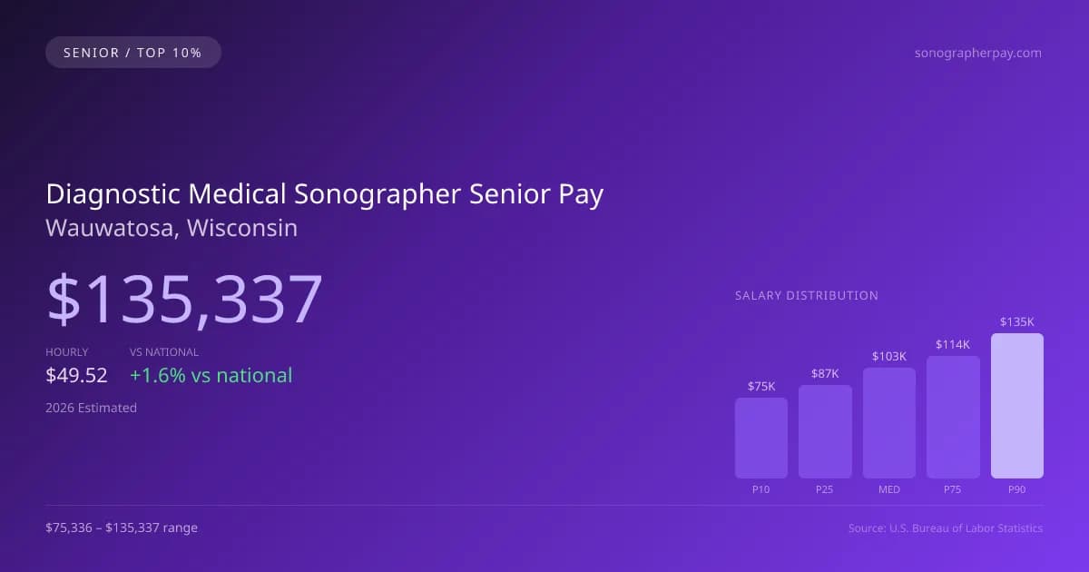 Diagnostic Medical Sonographer Senior Salary in Wauwatosa, WI — 2026 est., based on 2025 BLS