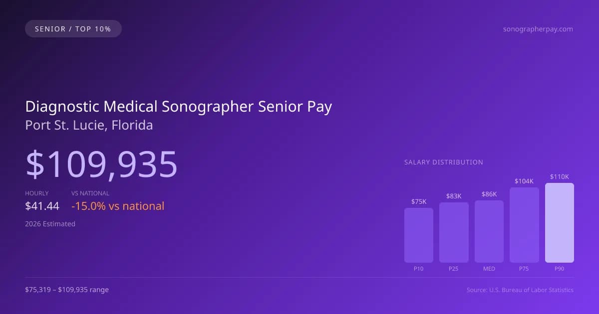 Diagnostic Medical Sonographer Senior Salary in Port St. Lucie, FL — 2026 est., based on 2025 BLS