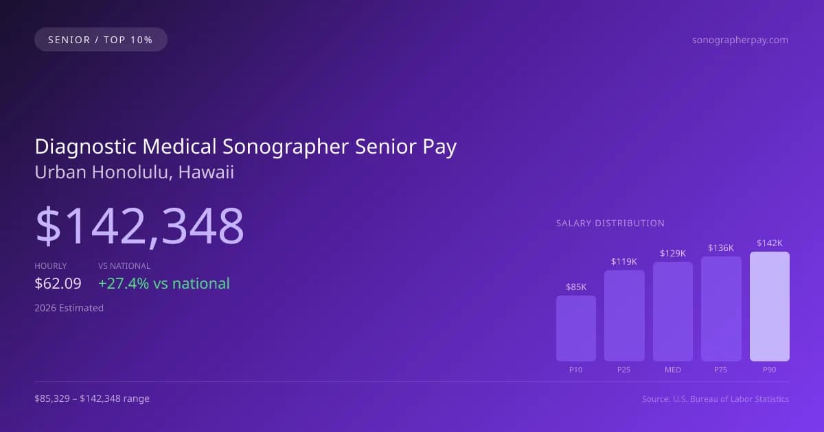 Diagnostic Medical Sonographer Senior Salary in Urban Honolulu, HI — 2026 est., based on 2025 BLS
