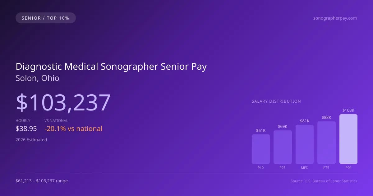 Diagnostic Medical Sonographer Senior Salary in Solon, OH — 2026 est., based on 2025 BLS