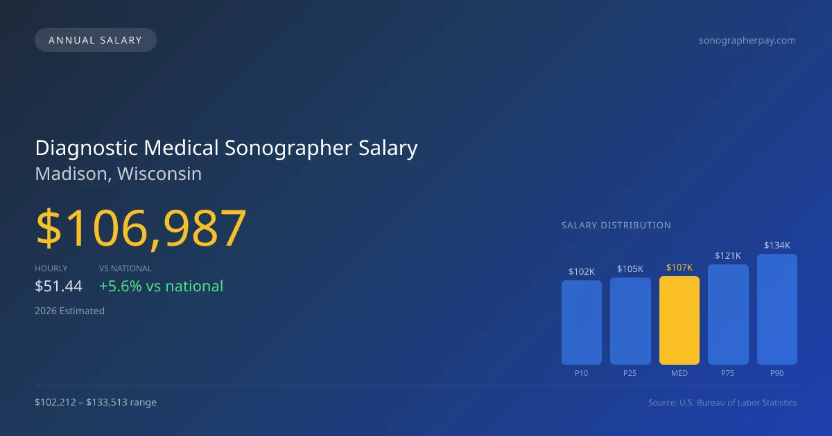 Diagnostic Medical Sonographer Salary in Madison, WI — 2026 est., based on 2025 BLS
