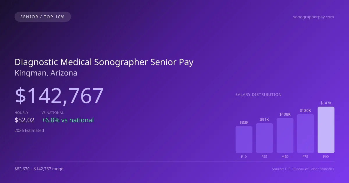 Diagnostic Medical Sonographer Senior Salary in Kingman, AZ — 2026 est., based on 2025 BLS