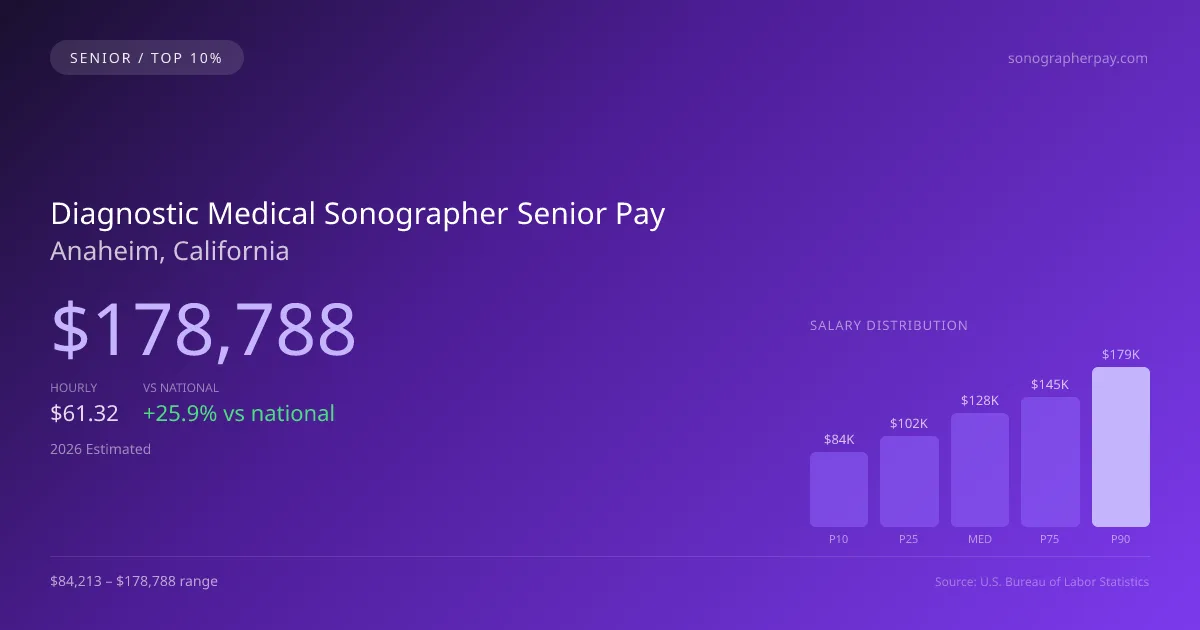 Diagnostic Medical Sonographer Senior Salary in Anaheim, CA — 2026 est., based on 2025 BLS