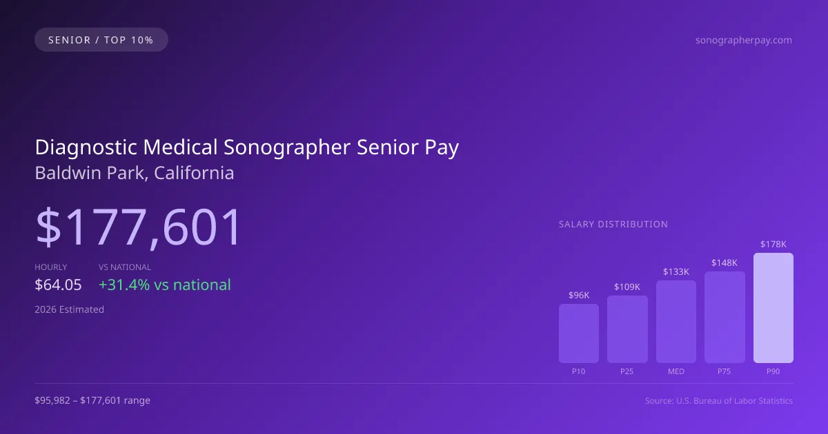 Diagnostic Medical Sonographer Senior Salary in Baldwin Park, CA — 2026 est., based on 2025 BLS