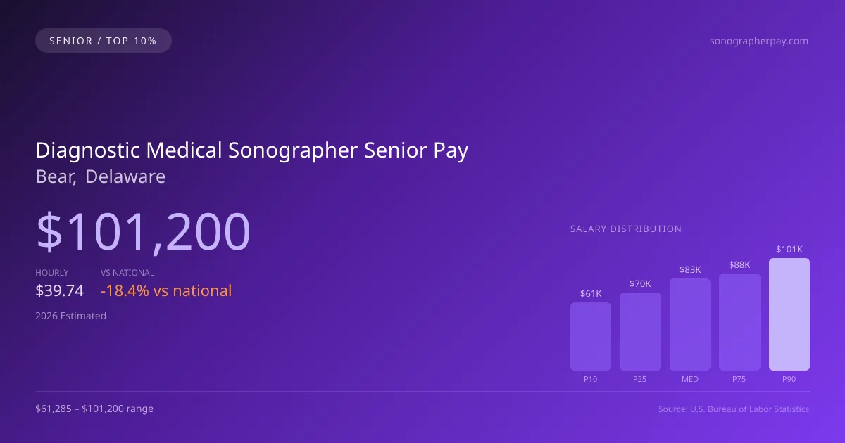 Diagnostic Medical Sonographer Senior Salary in Bear, DE — 2026 est., based on 2025 BLS