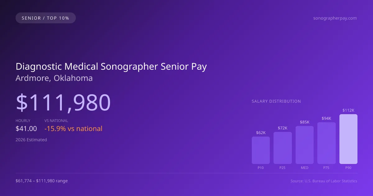 Diagnostic Medical Sonographer Senior Salary in Ardmore, OK — 2026 est., based on 2025 BLS