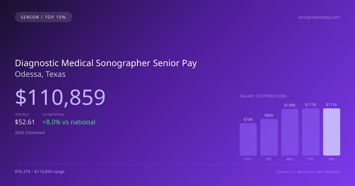 Diagnostic Medical Sonographer Senior Salary in Odessa, TX — 2026 est., based on 2025 BLS
